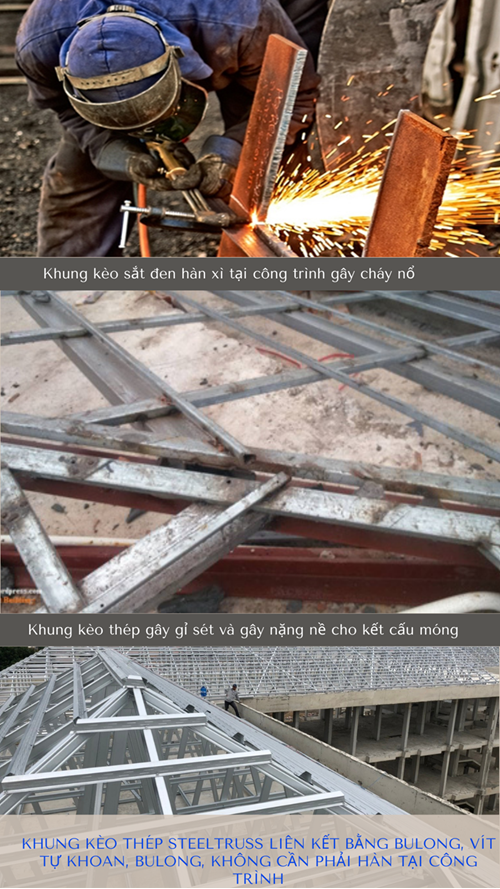 thép bền vững theo thời gian