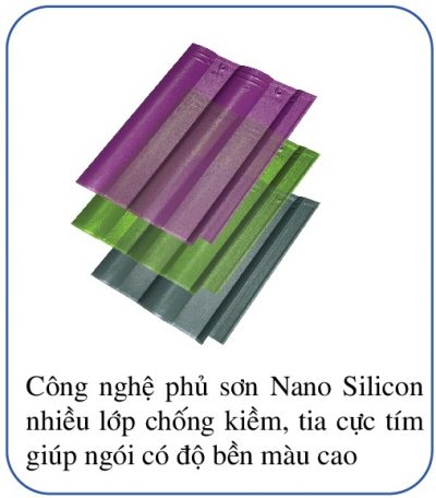 công nghệ sơn nanosilicon dic